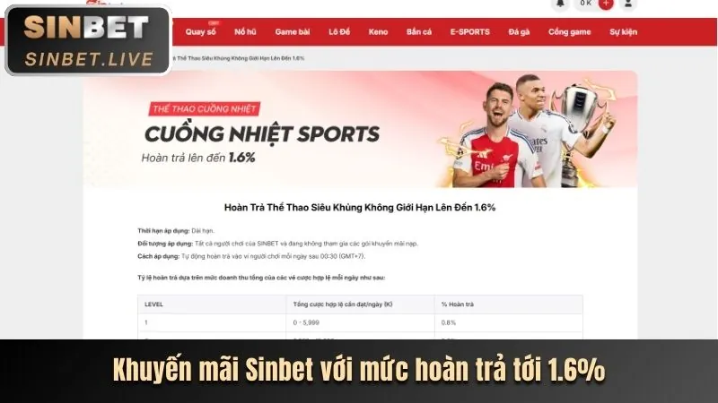 Các chương trình khuyến mãi độc quyền GA65 LINK